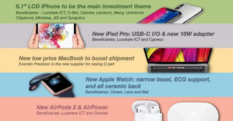 นักวิเคราะห์เชื่อ iPhone Xc (Xr)จะขายดีที่สุด iPad Pro รองรับ USB-C และ AirPods 2 เปิดตัวพร้อม iPhone รุ่นใหม่