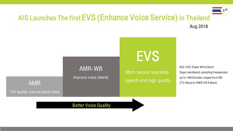 เอไอเอสลั่น “มองไกลกว่าแค่การแข่งขันในประเทศ” เปิดภารกิจ ดันไทยขึ้นแท่นผู้นำนวัตกรรมเครือข่ายระดับโลก