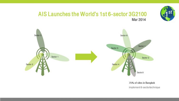 เอไอเอสลั่น “มองไกลกว่าแค่การแข่งขันในประเทศ” เปิดภารกิจ ดันไทยขึ้นแท่นผู้นำนวัตกรรมเครือข่ายระดับโลก