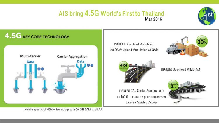 เอไอเอสลั่น “มองไกลกว่าแค่การแข่งขันในประเทศ” เปิดภารกิจ ดันไทยขึ้นแท่นผู้นำนวัตกรรมเครือข่ายระดับโลก