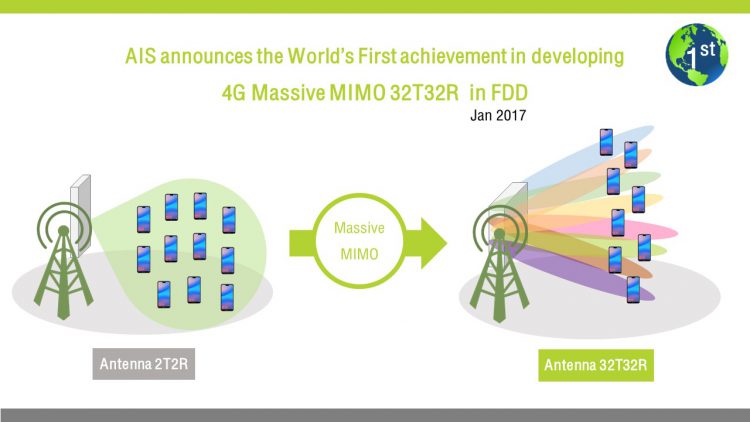 เอไอเอสลั่น “มองไกลกว่าแค่การแข่งขันในประเทศ” เปิดภารกิจ ดันไทยขึ้นแท่นผู้นำนวัตกรรมเครือข่ายระดับโลก