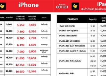วันสุดท้าย!! สินค้า Apple Clearance ลดสูงสูง 60% ที่ Banana OUTLET ซีคอนสแควร์ ศรีนครินทร์