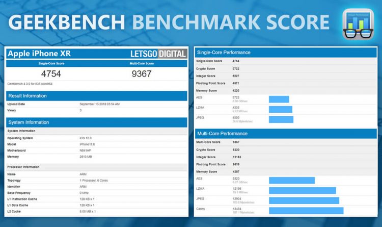 ผลทดสอบจาก Geekbench ยืนยัน iPhone XS และ XS Max มาพร้อมแรม 4GB ส่วนรุ่น XR แรม 3GB
