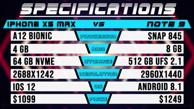 iPhone XS Max ชนะ Galaxy Note 9 จากการทดสอบความเร็วในการเปิดเกม และแอพพลิเคชั่นต่างๆ