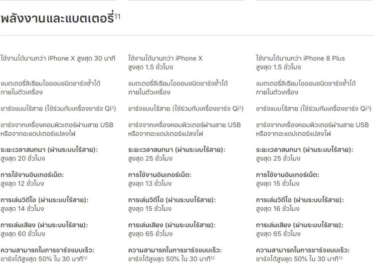 เปรียบเทียบสเปก iPhone XS, XS Max และ XR ส่องความเหมือนและแตกต่างกันอย่างไร?