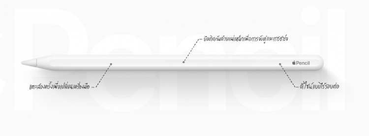 Apple เปิดตัว iPad Pro มาพร้อมดีไซน์แบบใหม่หมด ขยายจอภาพ Liquid Retina ไปจนถึงขอบ มี Face ID ช่อง USB-C และพื้นที่จัดเก็บข้อมูลสูงสุด 1TB