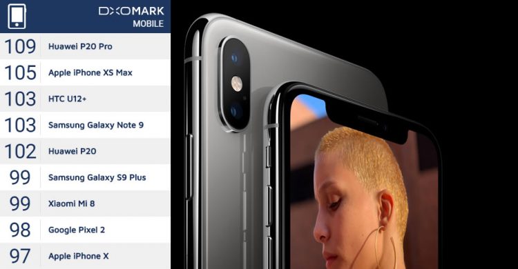 DxOMark ยกให้กล้องของ iPhone XS Max อยู่อันดับ 2 ในตาราง ชนะ Galaxy Note 9 แต่ยังล้ม Huawei P20 Pro ไม่ได้