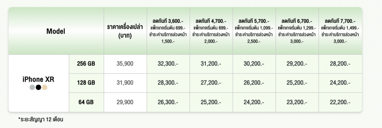 ที่สุดของการรอคอย AIS เปิดจอง iPhone XS Max, iPhone XS และ iPhone XR แล้ววันนี้ พร้อมข้อเสนอสุดพิเศษลดสูงสุด 7,700 บาท บนเครือข่าย  AIS เร็วสุด แรงสุด