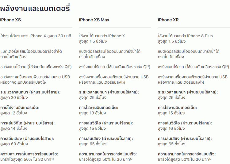 สรุปมาให้แล้ว!! 9 เหตุผลที่ควรซื้อ iPhone XR แทนที่จะซื้อ iPhone XS หรือ iPhone XS Max