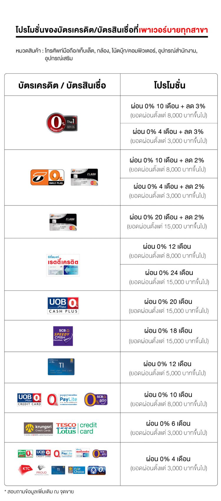 รวมโปรโมชั่นเด็ด Galaxy A7 สมาร์ทโฟนกล้องหลัง 3 ตัวรุ่นแรกจาก Samsung พร้อมเปิดจอง 18 – 25 ต.ค.นี้