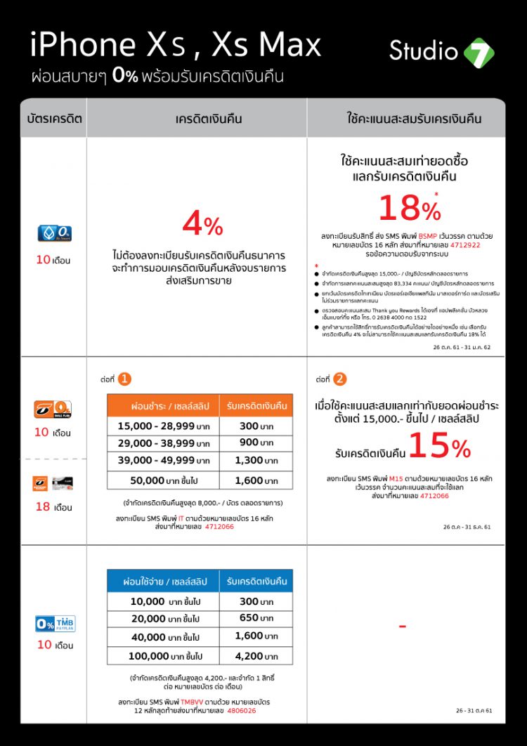 ด่วน!! โปรบัตรเครดิตซื้อ iPhone XS, XS Max และ XR ที่ Studio 7 ลดสูงสุด 55% ถึงวันที่ 28 ต.ค.61 เท่านั้น พร้อมชมภาพบรรยากาศ