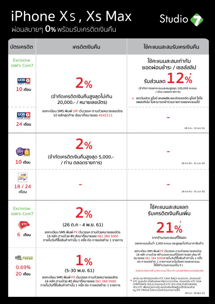 ด่วน!! โปรบัตรเครดิตซื้อ iPhone XS, XS Max และ XR ที่ Studio 7 ลดสูงสุด 55% ถึงวันที่ 28 ต.ค.61 เท่านั้น พร้อมชมภาพบรรยากาศ