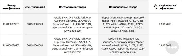 พบข้อมูลรายชื่อ Mac รุ่นใหม่ คาด Apple จะเปิดตัวในวันที่ 30 ตุลาคมนี้ พร้อม iPad Pro รุ่นใหม่