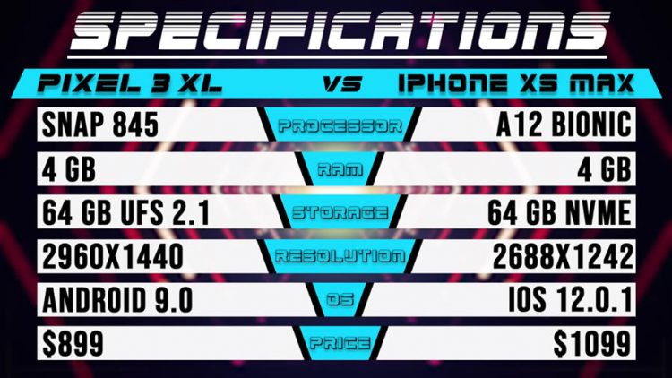 ทดสอบความเร็ว iPhone XS Max vs Pixel 3 XL รุ่นไหนจะตอบสนองการใช้งานได้เร็วกว่ากัน?