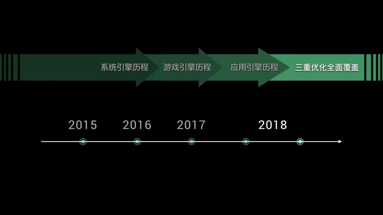 OPPO เปิดตัวเทคโนโลยี Hyper Boost ช่วยให้ทำงานสมาร์ทโฟนรวดเร็วยิ่งขึ้น