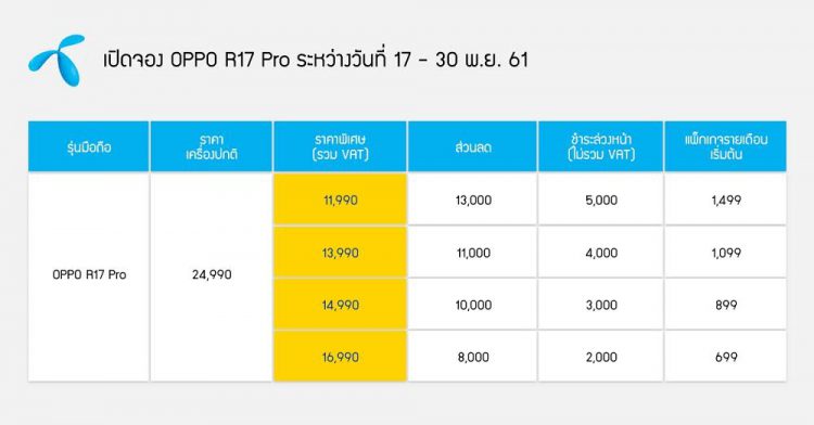 รวมโปรโมชั่นจอง OPPO R17 Pro จาก 3 ค่ายมือถือไทยลดสูงสุด 15,000 บาท ตั้งแต่ 17 – 30 พ.ย. นี้