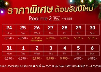 Realme 2 Pro 4+64GB เปิดราคาพิเศษฉลองปีใหม่แค่ 5,990 บาท วันที่ 2-4 มกราคม 2562