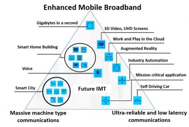 วิเคราะห์เจาะลึก วิชั่นแบบผู้นำเครือข่ายตัวจริงของ AIS กับ 5G ที่กำลังจะมาถึง