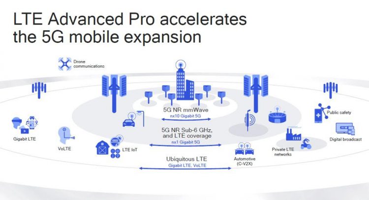 วิเคราะห์เจาะลึก วิชั่นแบบผู้นำเครือข่ายตัวจริงของ AIS กับ 5G ที่กำลังจะมาถึง