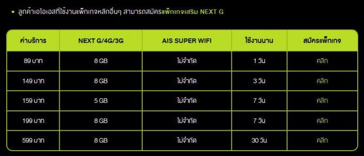 สิ้นสุดการรอคอย!! AIS NEXT G ใช้งานบน iPhone ได้แล้ววันนี้ ดูรายละเอียดที่นี่