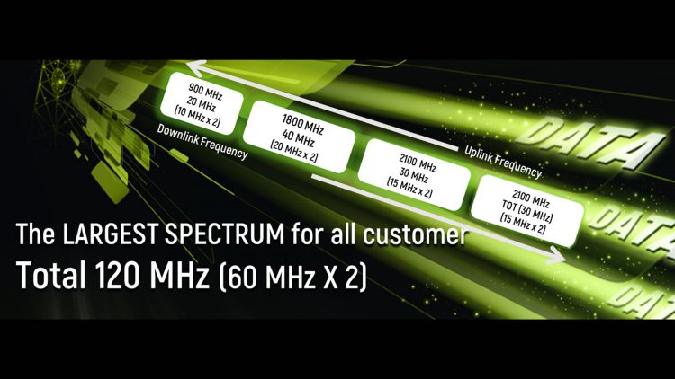 วิเคราะห์เจาะลึก วิชั่นแบบผู้นำเครือข่ายตัวจริงของ AIS กับ 5G ที่กำลังจะมาถึง