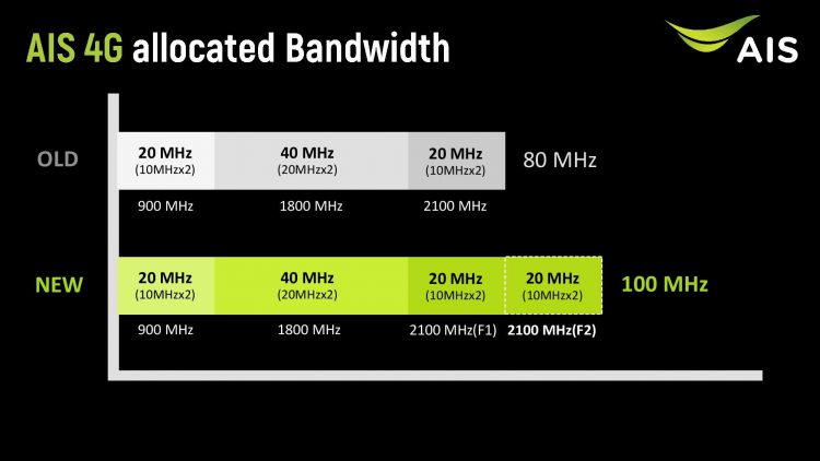 วิเคราะห์เจาะลึก วิชั่นแบบผู้นำเครือข่ายตัวจริงของ AIS กับ 5G ที่กำลังจะมาถึง