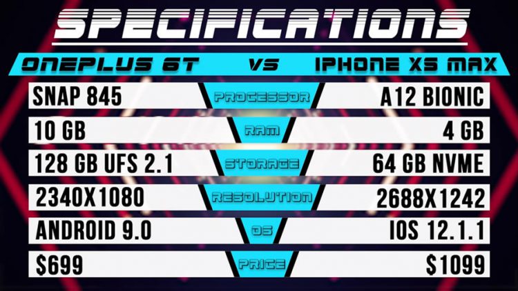 OnePlus 6T McLaren Edition (แรม 10GB) vs iPhone XS Max (แรม 4GB) รุ่นไหนจะโหลดเข้าแอพได้ไวกว่ากัน?