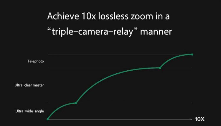 OPPO เตรียมเปิดตัวนวัตกรรมใหม่ที่งาน OPPO 2019 Innovation Event ซึ่งจัดขึ้นในช่วงงาน MWC 2019