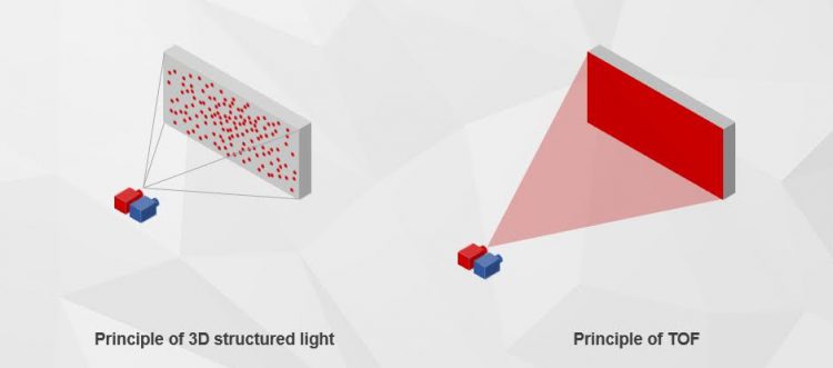 ฟีเจอร์ใหม่กำลังมา!! OPPO R17 Pro สามารถใช้ AR Ruler วัดขนาดวัตถุได้แล้ว ดาวน์โหลดได้ที่นี่