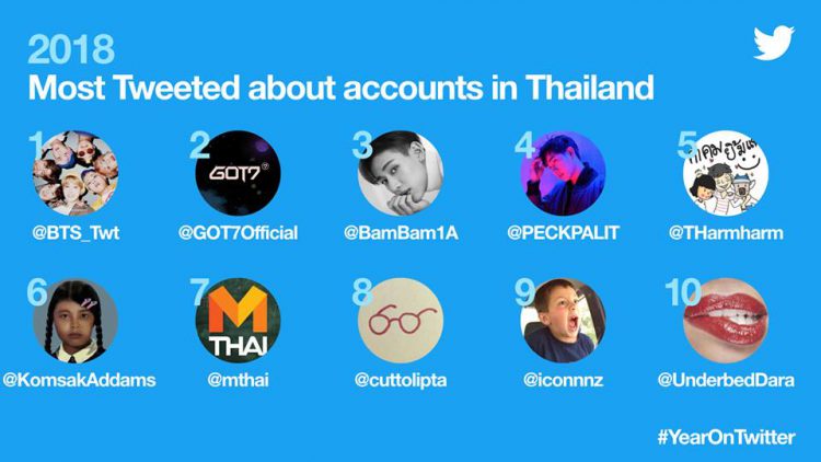 AIS คว้าตำแหน่งแบรนด์ที่ถูกพูดถึงมากที่สุดบน Twitter ประจำปี 2018