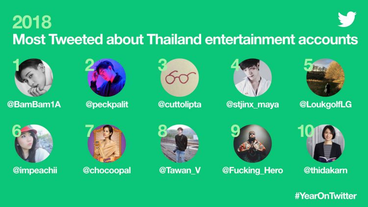 AIS คว้าตำแหน่งแบรนด์ที่ถูกพูดถึงมากที่สุดบน Twitter ประจำปี 2018
