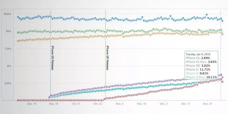 Yubico เปิดตัว Security Key แบบ Physical รองรับพอร์ต USB-C และ Lightning สำหรับ iPhone