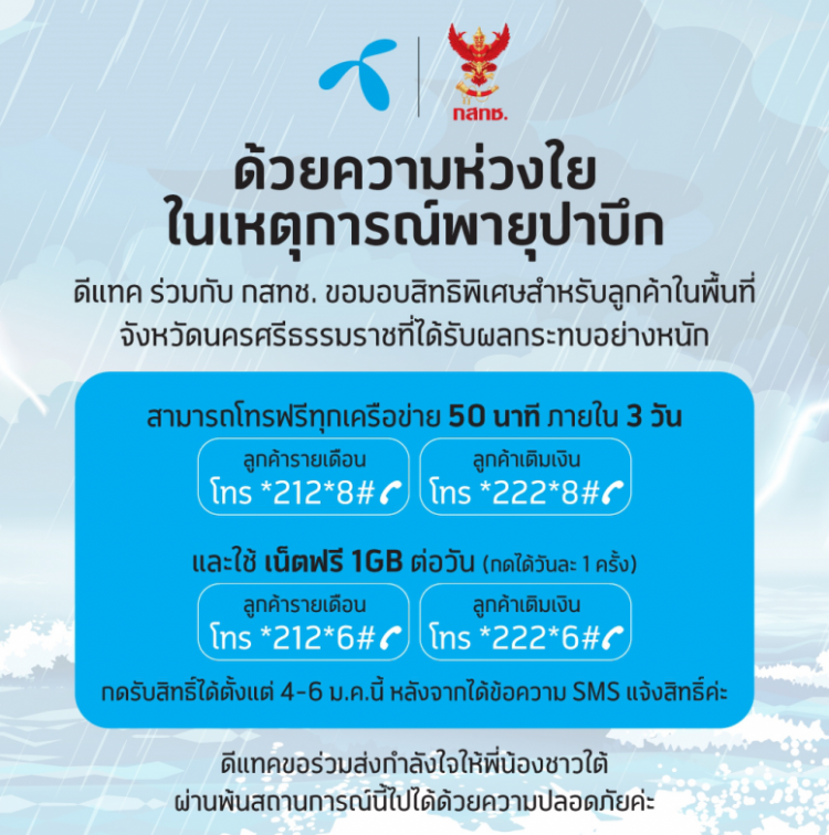dtac เตรียมพร้อมโครงข่ายรับมือฉุกเฉินพายุปาบึก ให้โทรฟรีทุกเครือข่าย เล่นเนทฟรี 1GB ต่อวัน