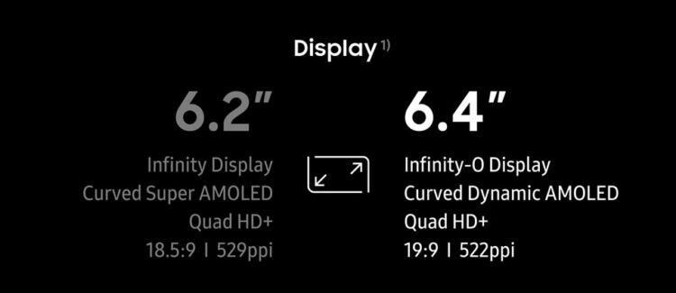 เปรียบเทียบสเปก Samsung Galaxy S10+ vs. the Galaxy S9+ [Infographic]