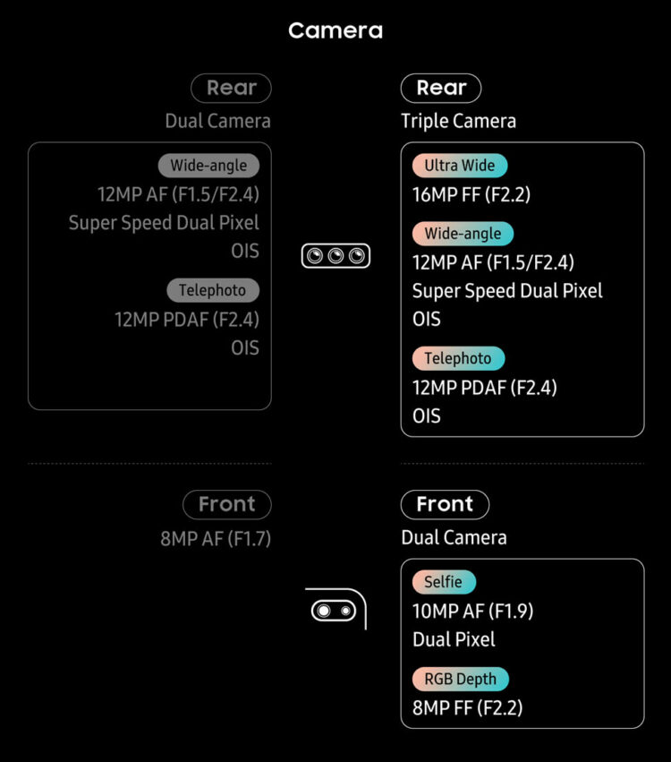 เปรียบเทียบสเปก Samsung Galaxy S10+ vs. the Galaxy S9+ [Infographic]