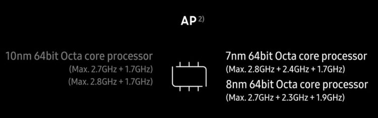 เปรียบเทียบสเปก Samsung Galaxy S10+ vs. the Galaxy S9+ [Infographic]