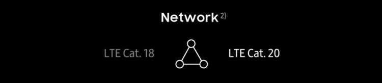 เปรียบเทียบสเปก Samsung Galaxy S10+ vs. the Galaxy S9+ [Infographic]