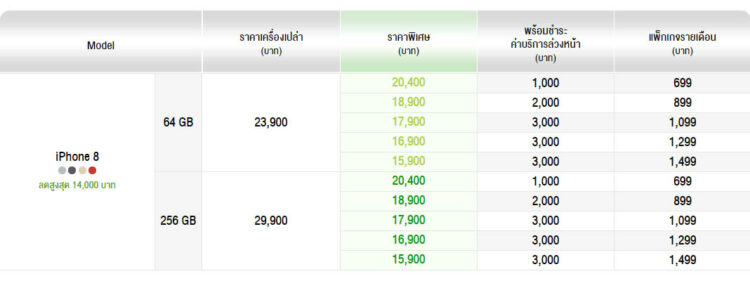 ห้ามพลาด!! iPhone 8 รุ่น 256GB ราคาสุดคุ้ม เริ่มต้นเพียง 15,900 บาท เฉพาะวันที่ 7 – 10 กุมภาพันธ์นี้เท่านั้น