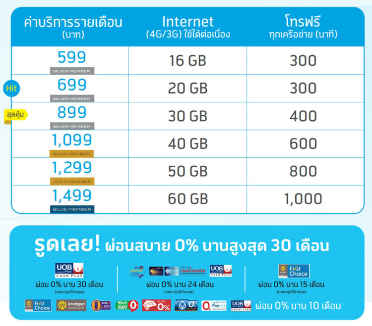 ส่องโปรฯ มือถือจาก Dtac ที่งาน TME 2019 มีสิทธิ์รับส่วนลดสูงสุด 3,000 บาท พร้อมของแถมสุดพิเศษ