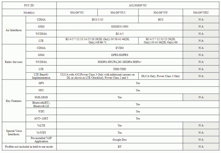 Samsung Galaxy S10 จะรองรับ Wi-Fi 6 และมาพร้อมฟีเจอร์ Wireless Reverse Charging กำลังไฟ 9W