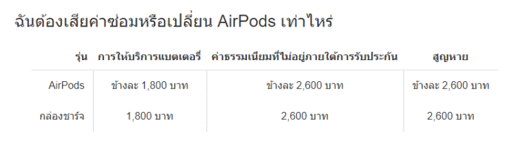 แบตเตอรี่ AirPods ของคุณเริ่มเสื่อมหรือยัง? Apple มีบริการเปลี่ยนแบตเตอรี่ให้ แต่ต้องจ่ายแพงหน่อย