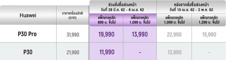 รวมโปร Huawei P30 ,Huawei P30 Pro ,Huawei P30 Lite จาก AIS, Dtac, TrueMove H มอบส่วนลดสูงสุด 22,000 บาท P30 Pro เริ่มต้นเพียง 9,990 บาท