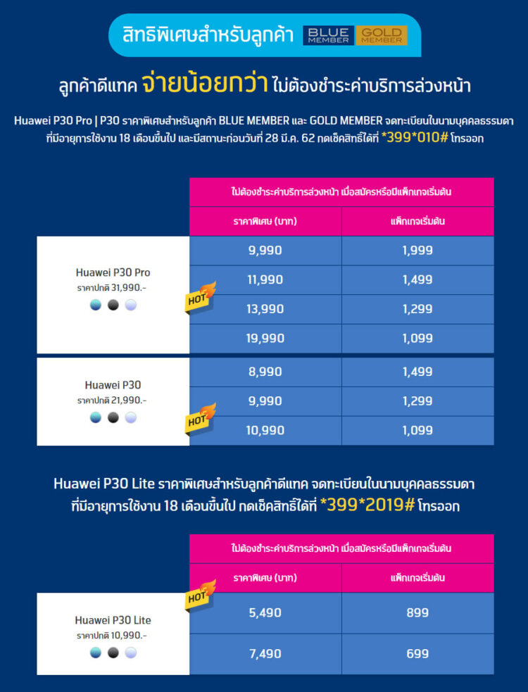 รวมโปร Huawei P30 ,Huawei P30 Pro ,Huawei P30 Lite จาก AIS, Dtac, TrueMove H มอบส่วนลดสูงสุด 22,000 บาท P30 Pro เริ่มต้นเพียง 9,990 บาท