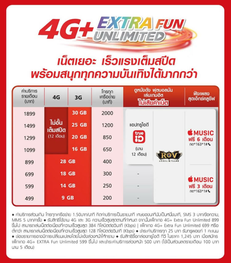 รวมโปร Huawei P30 ,Huawei P30 Pro ,Huawei P30 Lite จาก AIS, Dtac, TrueMove H มอบส่วนลดสูงสุด 22,000 บาท P30 Pro เริ่มต้นเพียง 9,990 บาท