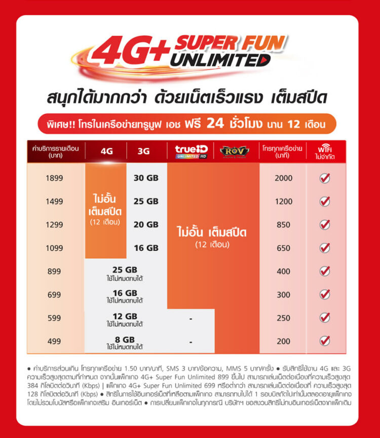 รวมโปรโมชั่น Vivo V15 Pro จาก AIS, Dtac และ TrueMove H เริ่มต้นเพียง 9,999 บาท จับจองได้แล้วตั้งแต่วันนี้!!