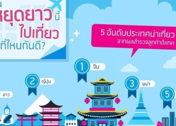 dtac แนะนำ SIM GO INTER ซิมสำหรับนักท่องเที่ยว โฉมใหม่ 399 บาท เล่นเน็ตเต็มสปีด 5GB นาน 10 วัน