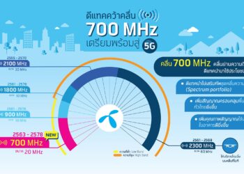 dtac คว้าคลื่น 700 MHz เตรียมพร้อมสู่ 5G ในไทย
