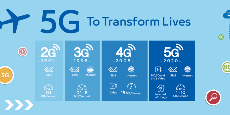 การใช้งาน 5G ในชีวิตจริง จะทำให้แพ็กเกจดาต้าหมดไวอย่างน่าตกใจ และบางพื้นที่อาจไม่เร็วอย่างที่คิด