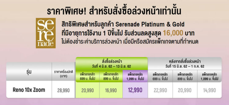 รวมโปรโมชั่น OPPO Reno 10x Zoom จาก AIS และ TrueMove H เริ่มต้น 8,990 สำหรับผู้ที่สั่งจองก่อนวันที่ 13 มิถุนายนนี้