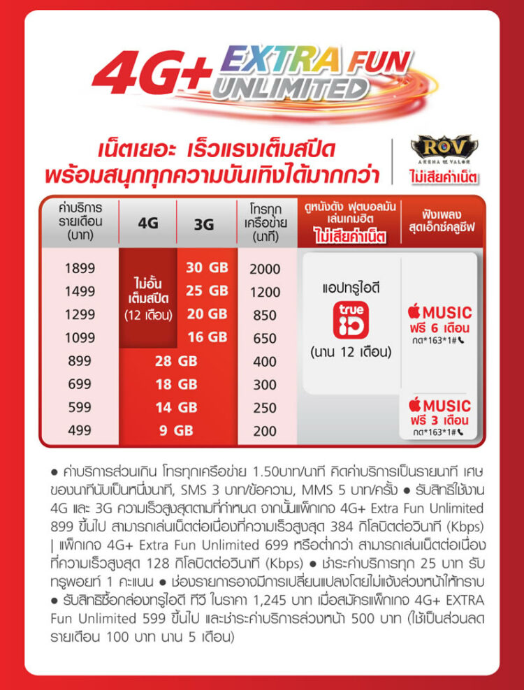 รวมโปรโมชั่น OPPO Reno 10x Zoom จาก AIS และ TrueMove H เริ่มต้น 8,990 สำหรับผู้ที่สั่งจองก่อนวันที่ 13 มิถุนายนนี้